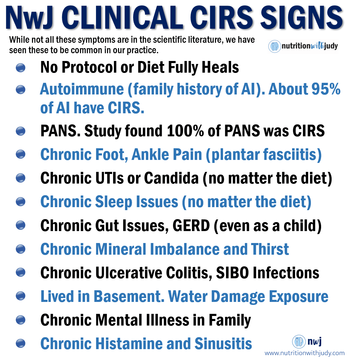 cirs clinical signs