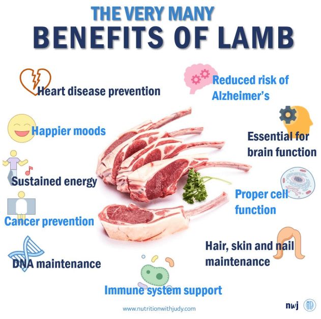 benefits of red meat carnivore diet