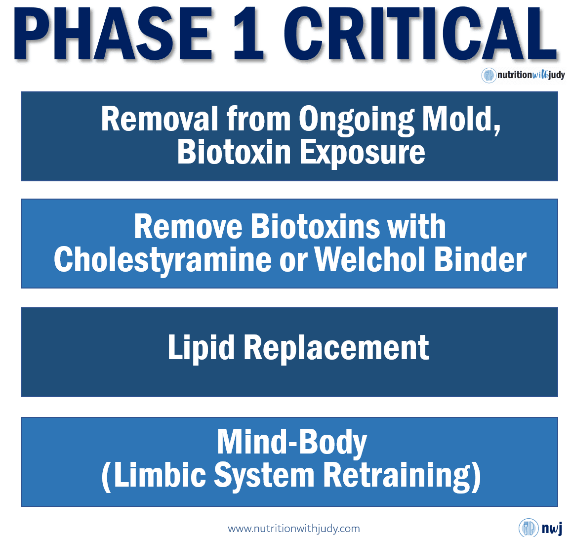 cirs treatment phase 1